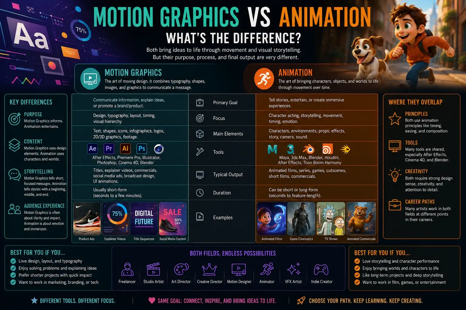 Motion Graphics vs Animation – What's the Difference? | PixelCareer